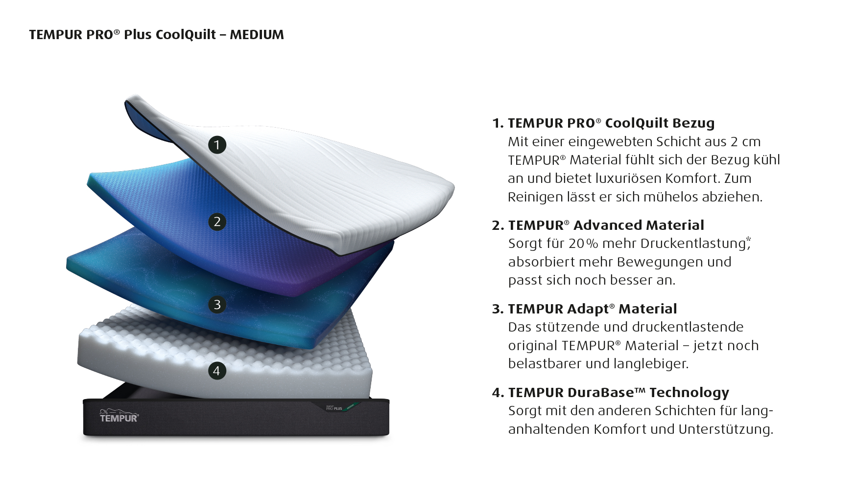 TEMPUR Matratze PRO PLUS